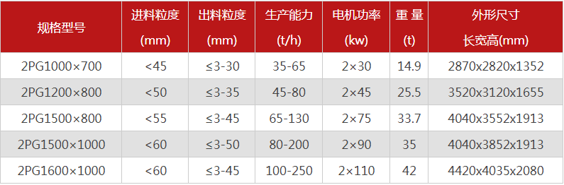 液壓對(duì)輥制砂機(jī)購(gòu)買(mǎi)一臺(tái)需要多少錢(qián)，有哪些型號(hào)可供選擇？