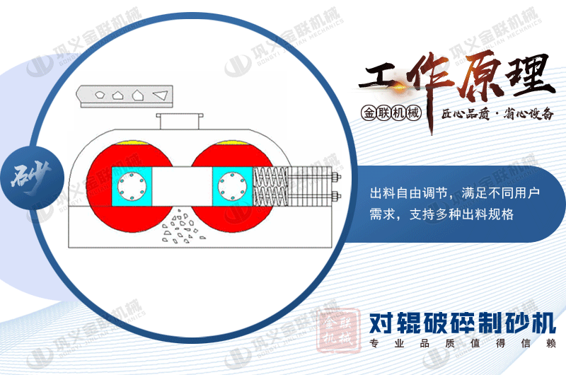 對輥破碎機(jī)工作原理